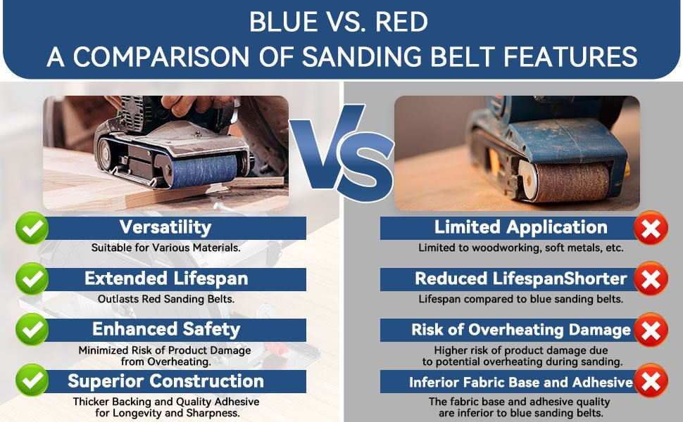 8x19 blue zirconia belts full grit range